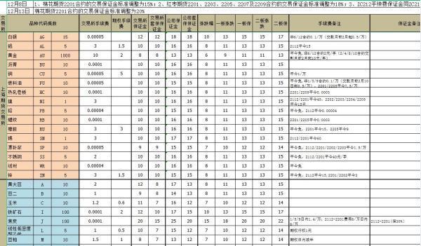 期货网上开户哪个公司好？要服务周到一些的。