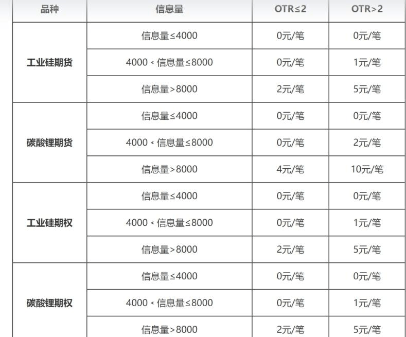重磅！多家交易所齐行动