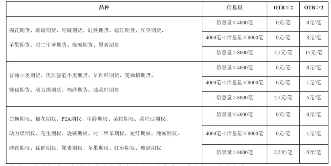重磅！多家交易所齐行动