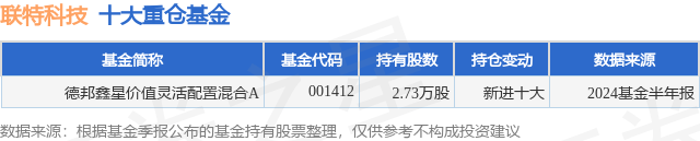 10月9日联特科技跌14.10%，德邦鑫星价值灵活配置混合A基金重仓该股