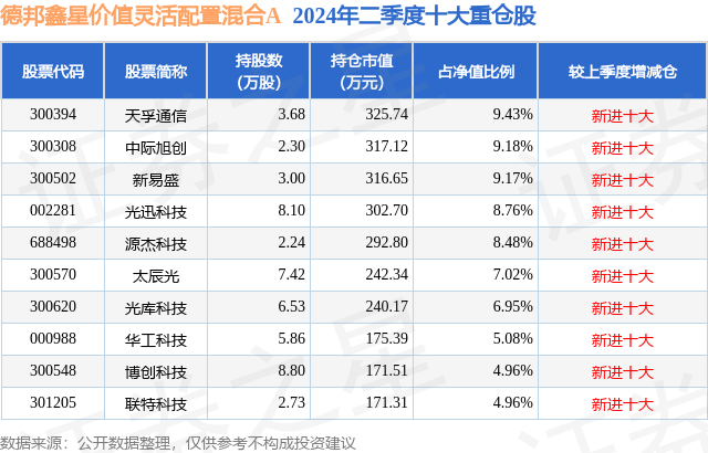 10月9日联特科技跌14.10%，德邦鑫星价值灵活配置混合A基金重仓该股