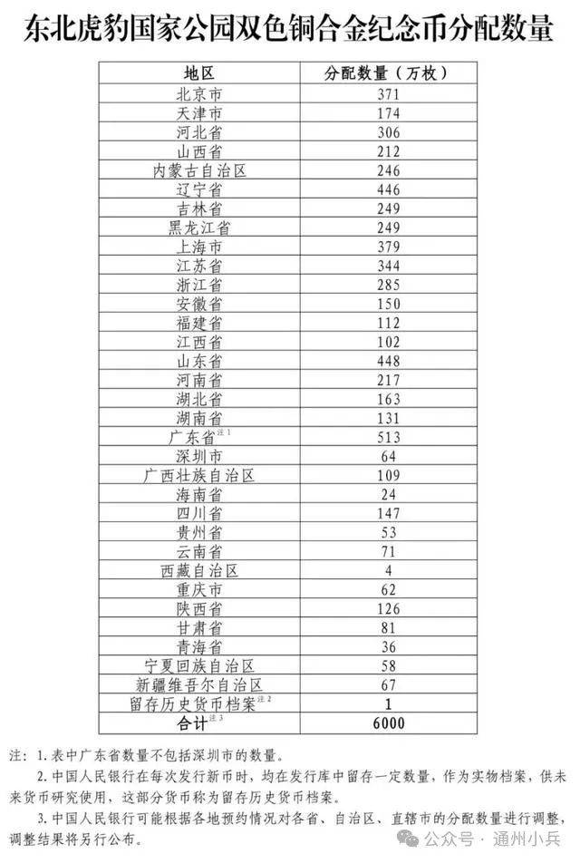 定好闹铃！每人20枚！东北虎豹币今晚22:00开始预约！预约入口→