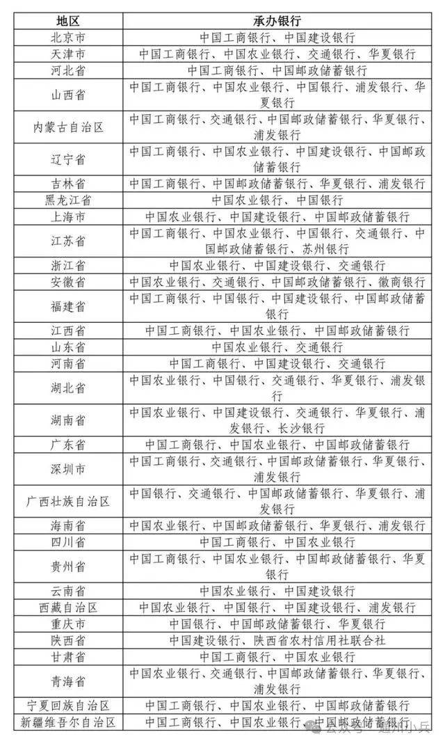 定好闹铃！每人20枚！东北虎豹币今晚22:00开始预约！预约入口→