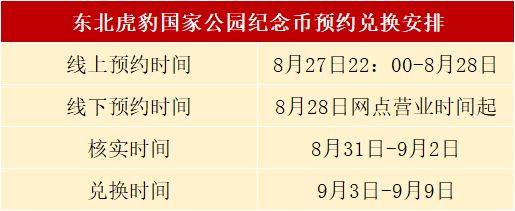 22：00虎豹币开约，4大快速预约方法来了，请收好