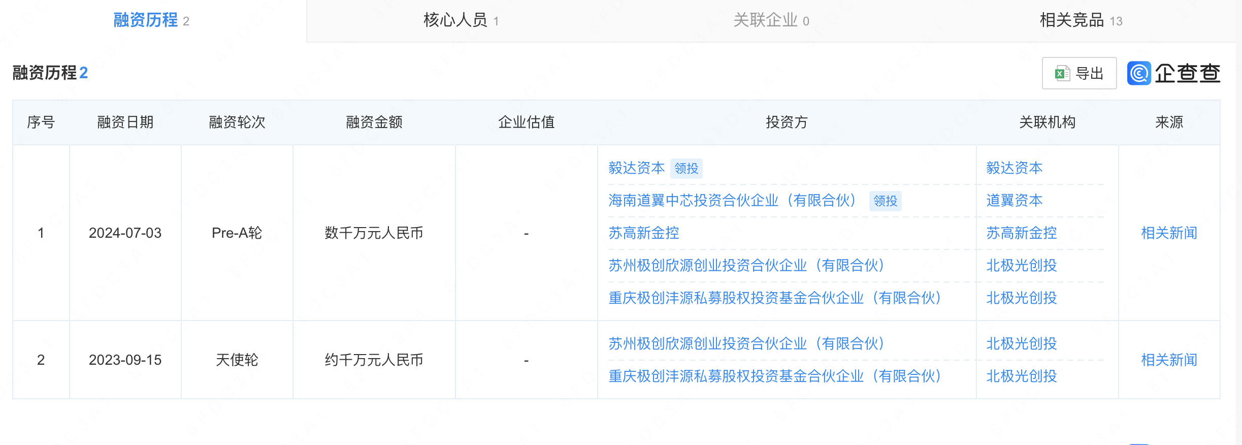 康创基金：飞锐特宣布完成数千万元人民币Pre-A轮融资