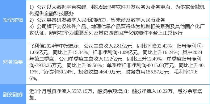 9月30日飞利信涨停分析：金融科技，数字人民币，华为云·鲲鹏概念热股