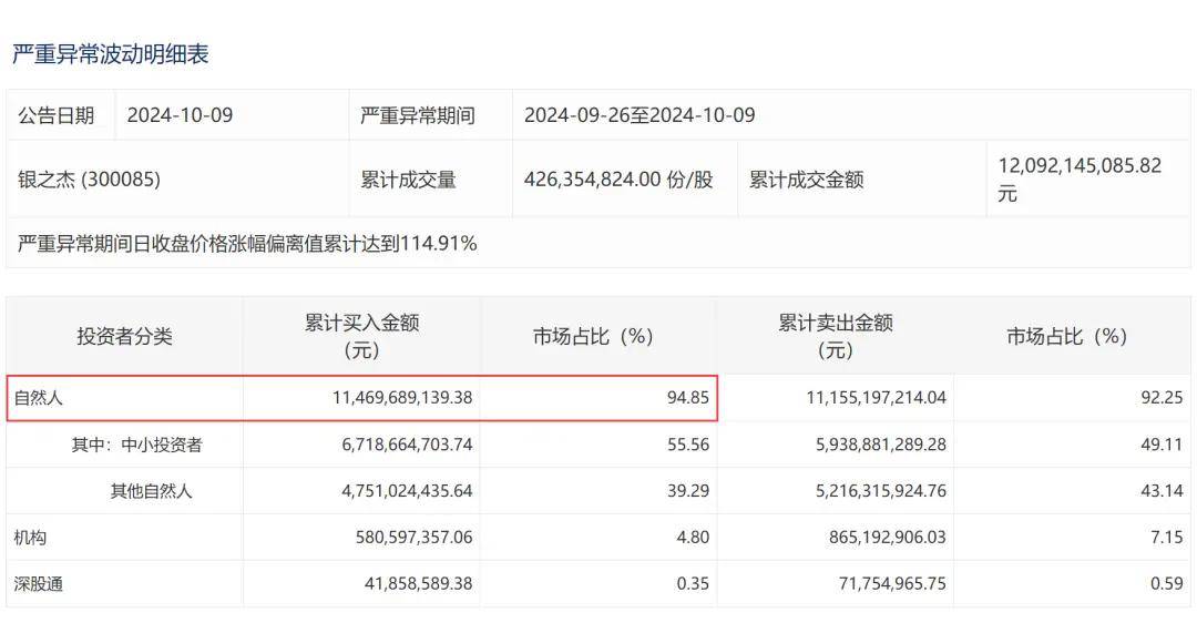 FBX福币深交所披露多只热门股交易明细