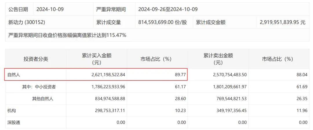 FBX福币深交所披露多只热门股交易明细