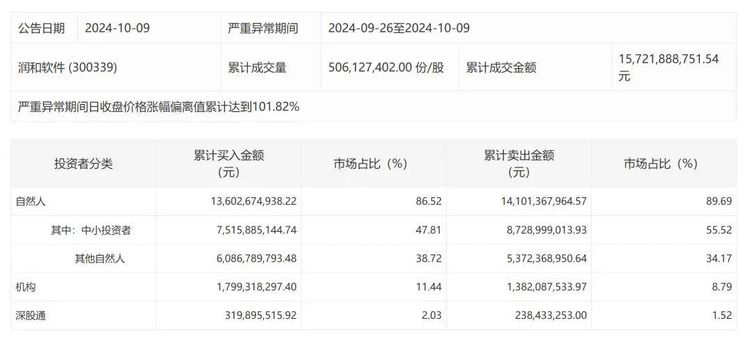 FBX福币深交所披露多只热门股交易明细