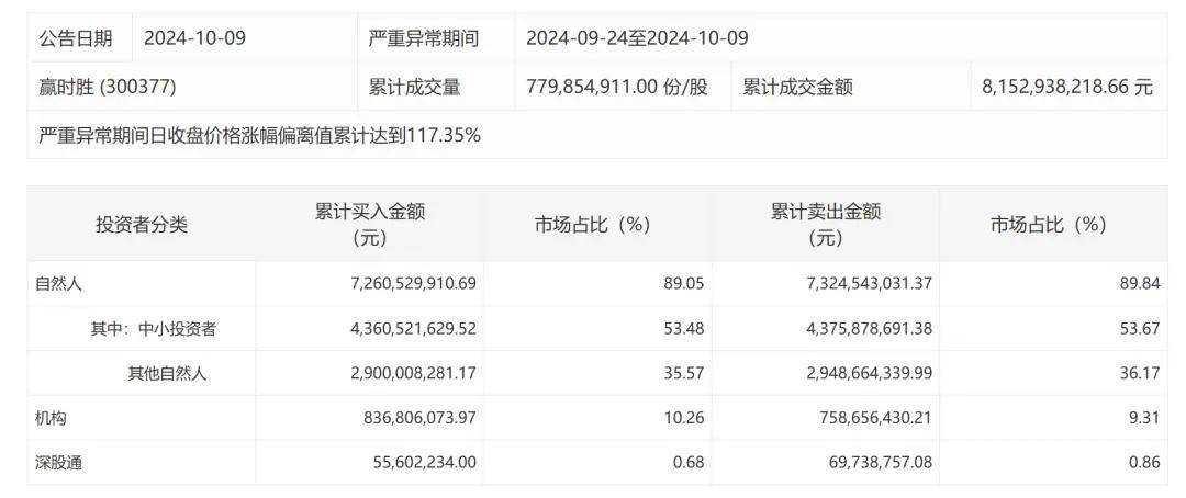 FBX福币深交所披露多只热门股交易明细