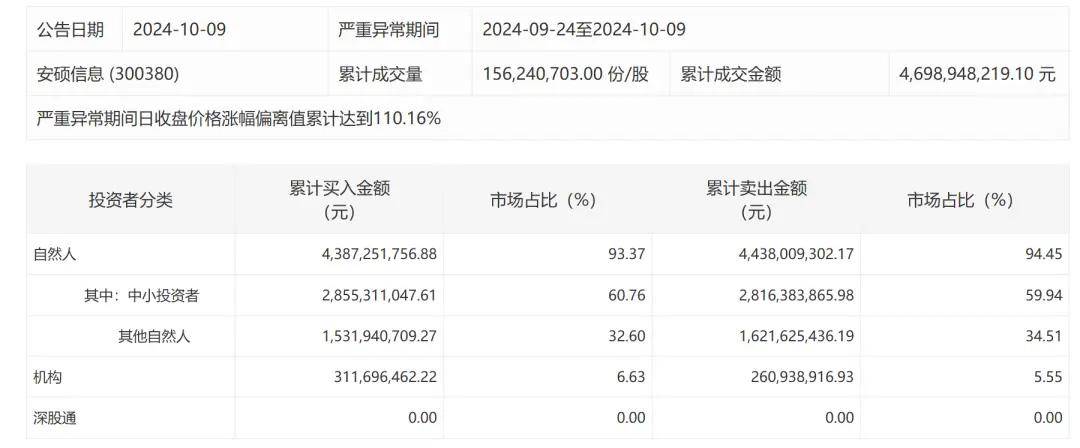 FBX福币深交所披露多只热门股交易明细
