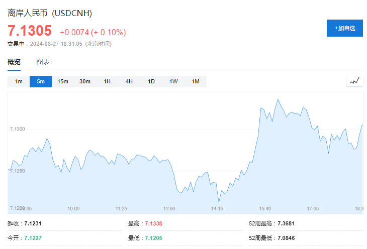 钧诚科技∣美联储降息触发万亿资本回流潮，人民币迎来暴涨10%的风口？