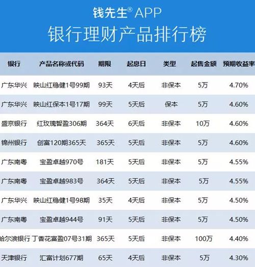 银行投资理财产品(银行投资理财产品可以随时拿回来吗)