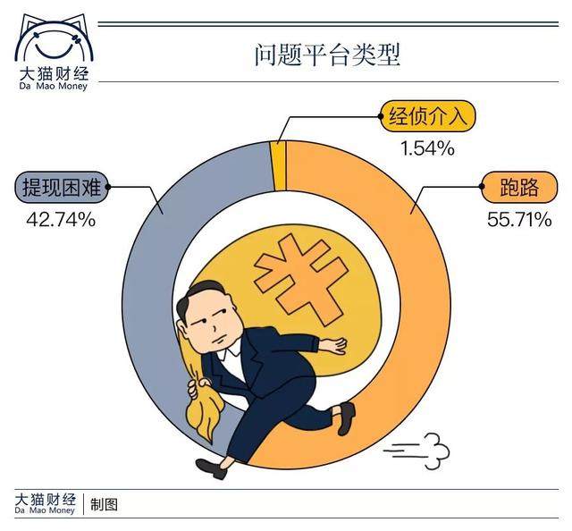 跑路的理财(跑路的理财公司p2p)