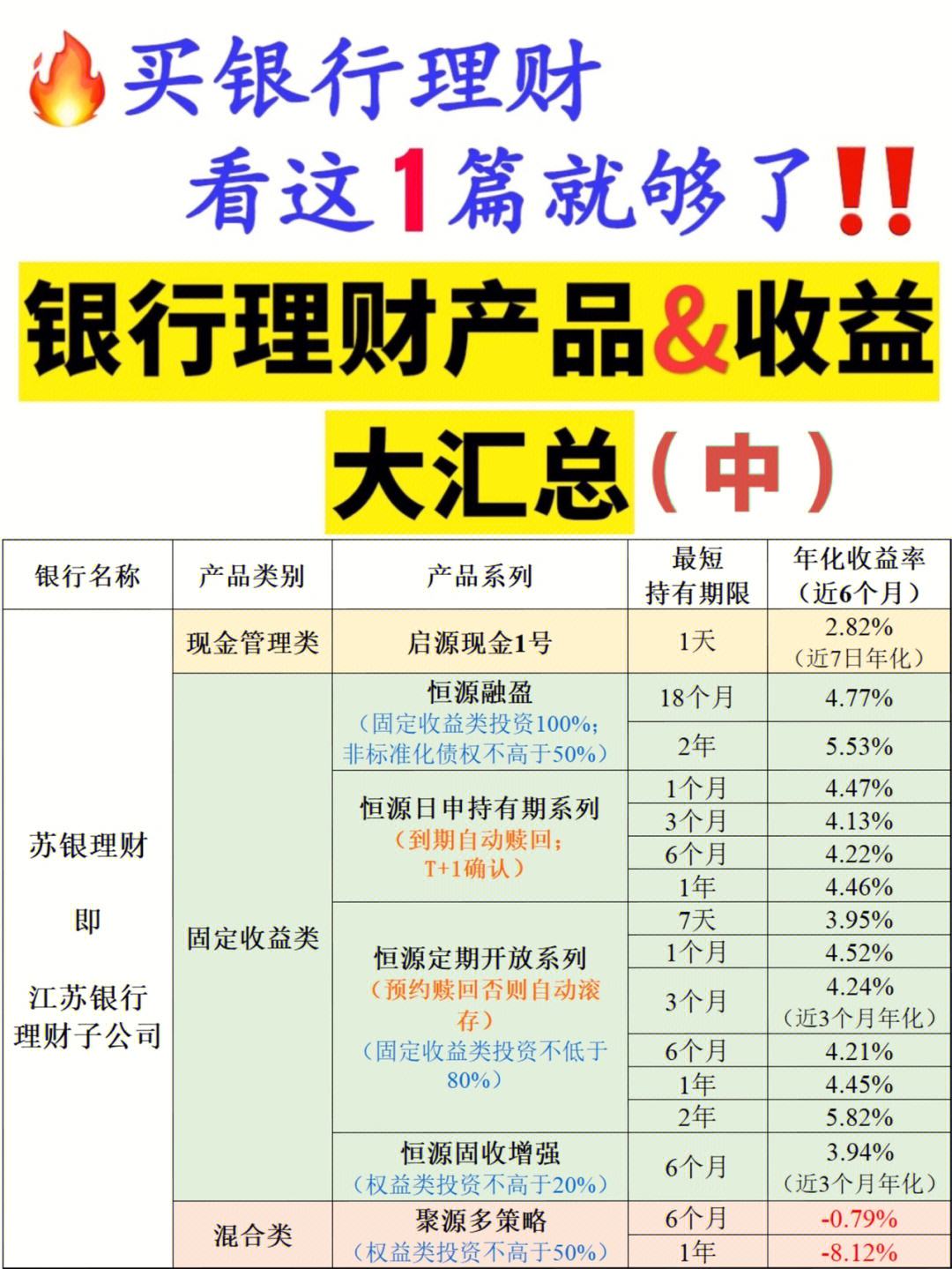 银行怎么买理财(现在买银行理财产品安全吗)