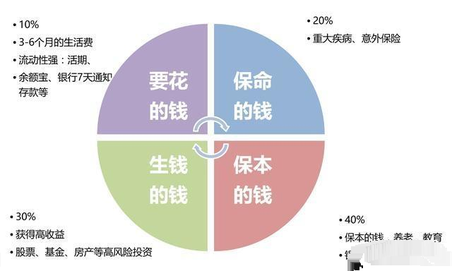 家庭理财方案(家庭理财方案的规划)