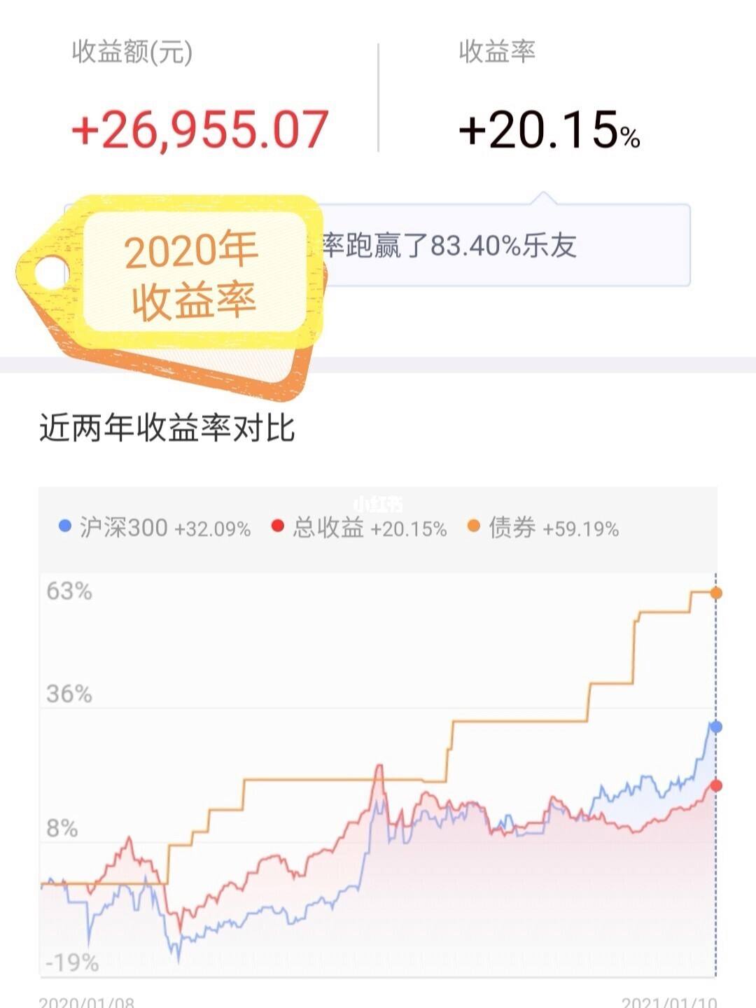 20理财(2023理财还能买吗)