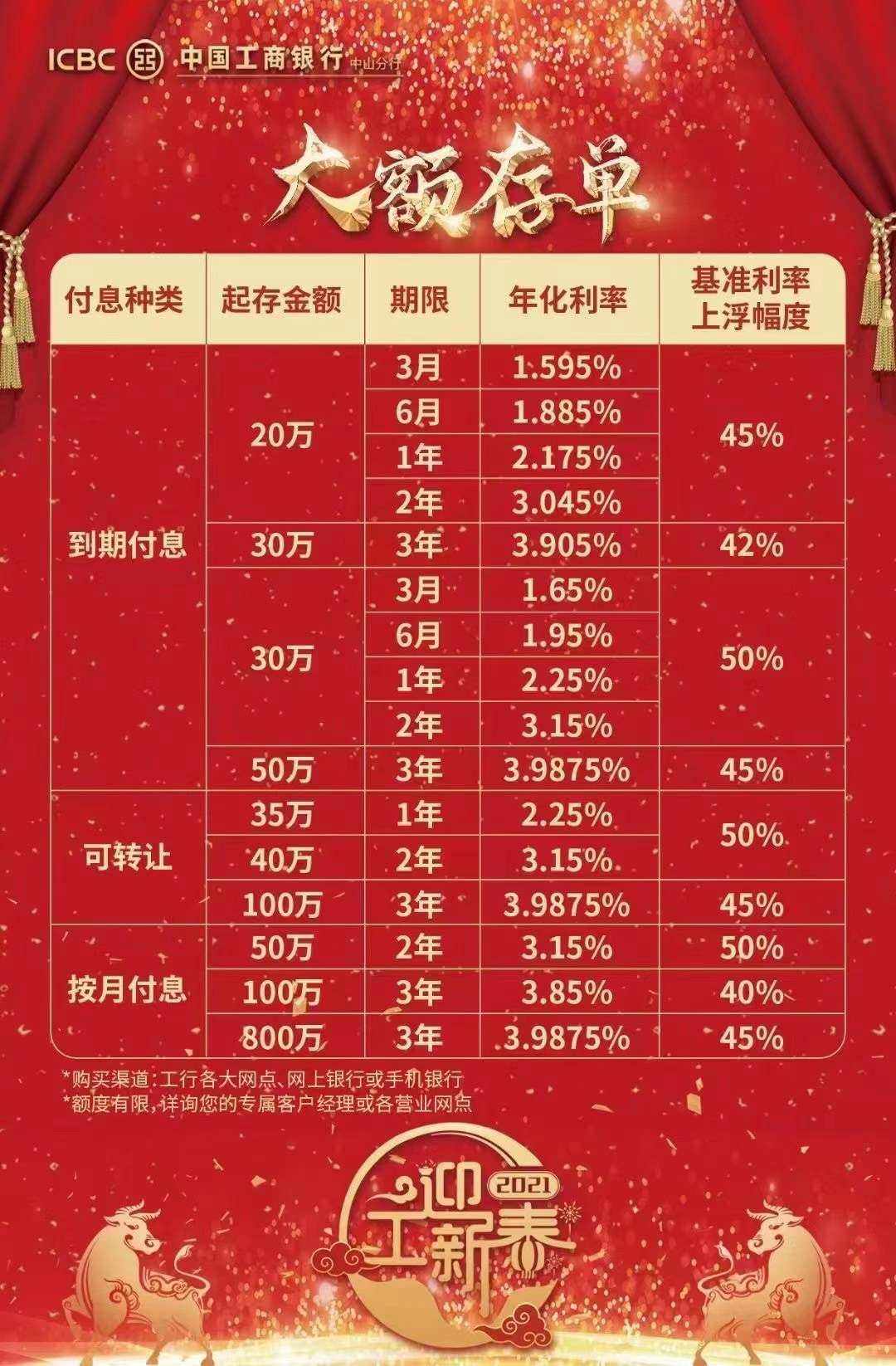 转让理财(转让理财能不能买)