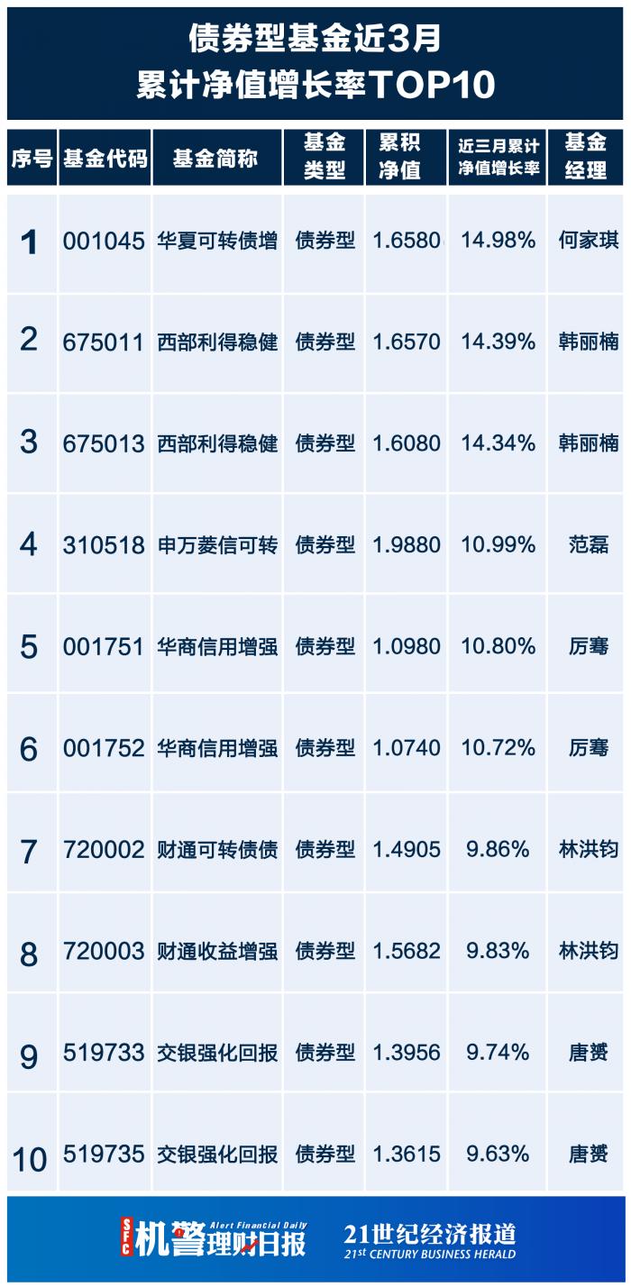 理财产品排行(银行宝宝类理财产品排行)