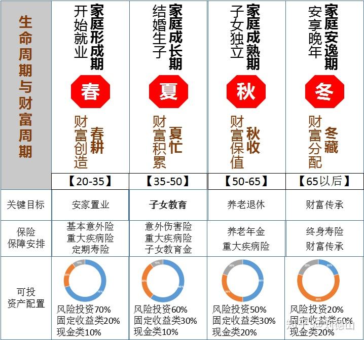 国家的理财(国家理财规划师)