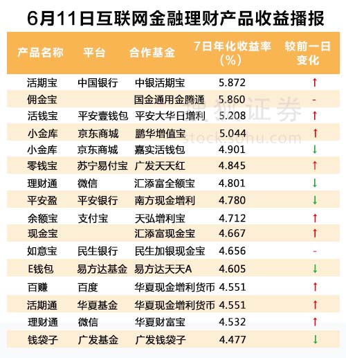 理财收益排行(2023银行理财收益排行)