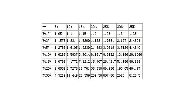 理财复利(理财复利计算器app)