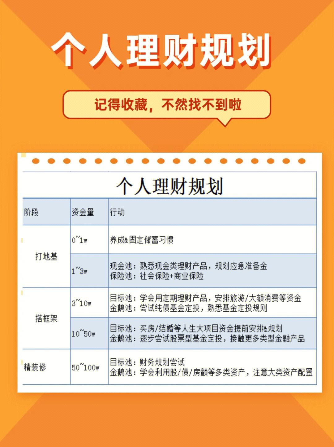 理财需要什么(理财需要什么东西)