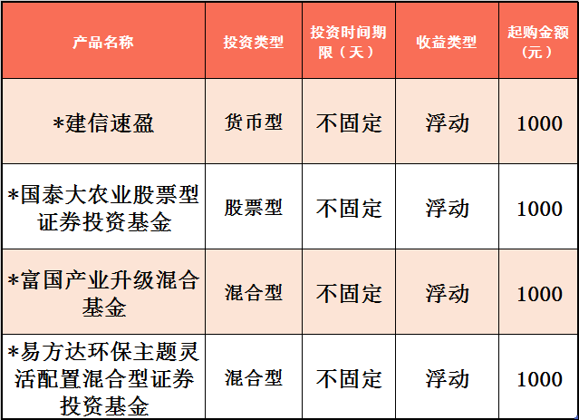 理财产品一览(理财品种大全集)