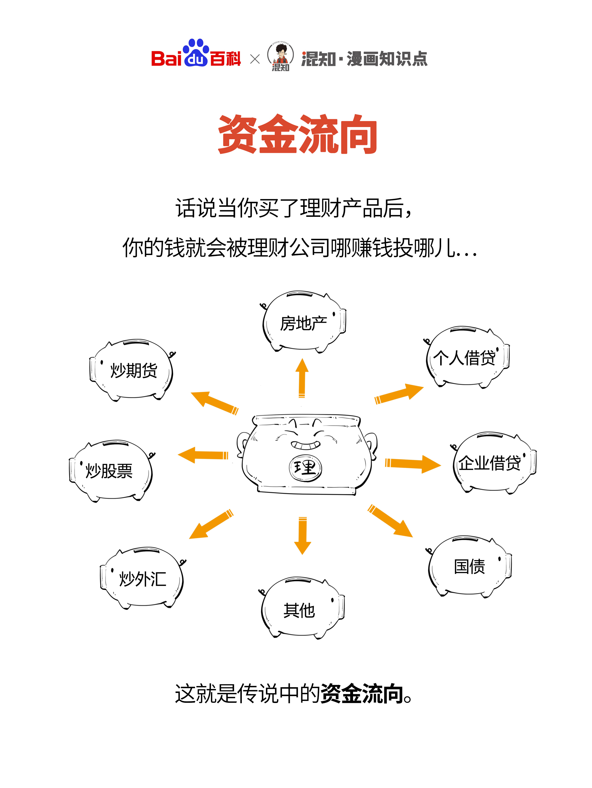 金融理财机构(金融理财服务公司)