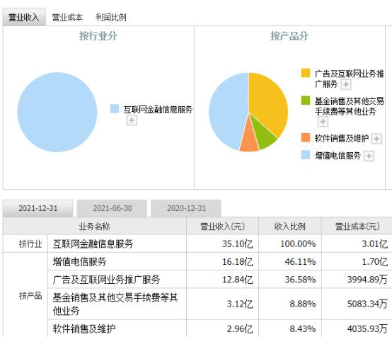 投资理财论文(投资理财论文1500字)