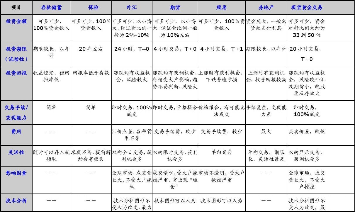 理财产品增值税(理财产品增值税计算公式)