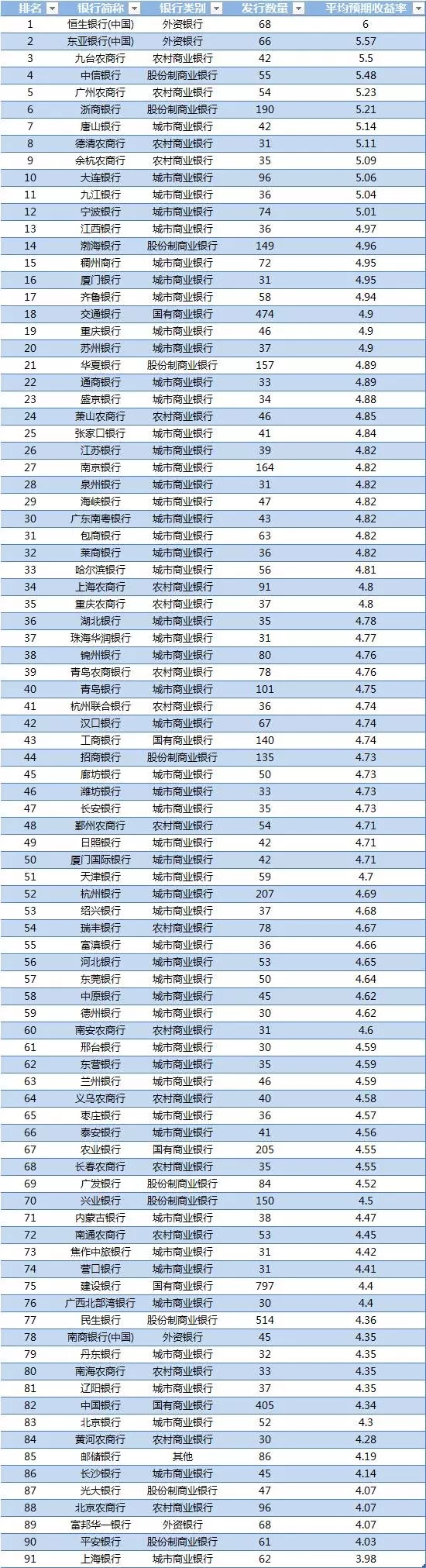 银行理财产品比较(银行理财产品比较好)
