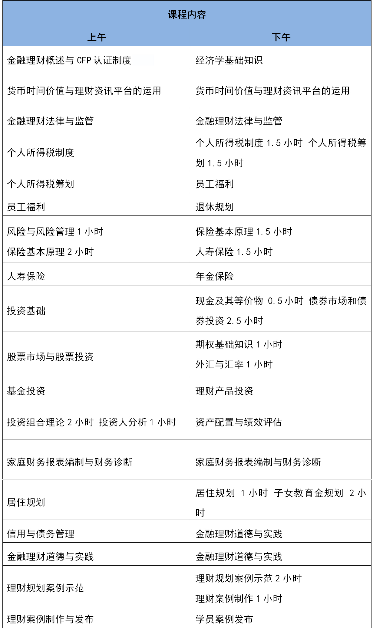 投资理财课程(投资理财课程心得)