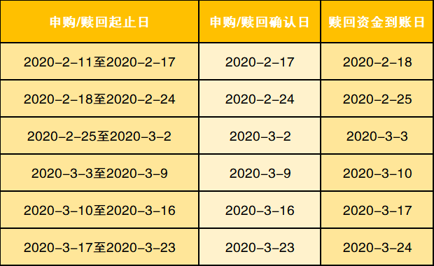 理财月月盈(银行理财月月盈什么意思)