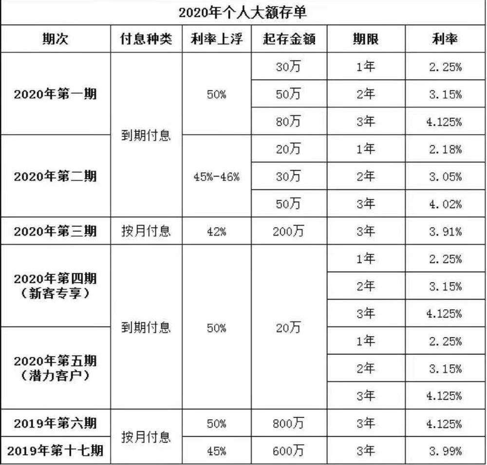 3万理财(3万理财一个月多少钱)