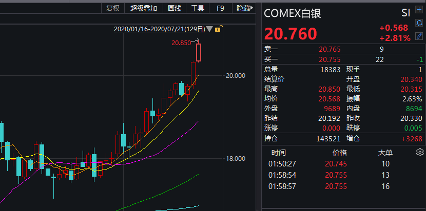 和讯期货行情(和讯期货行情数据中心)