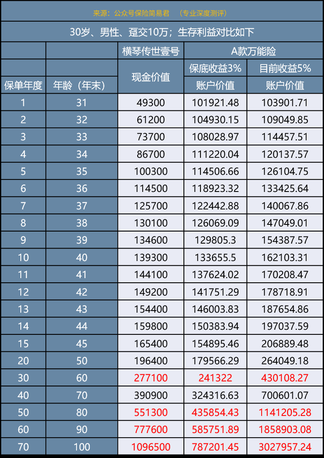 保底理财(保底理财年收益)