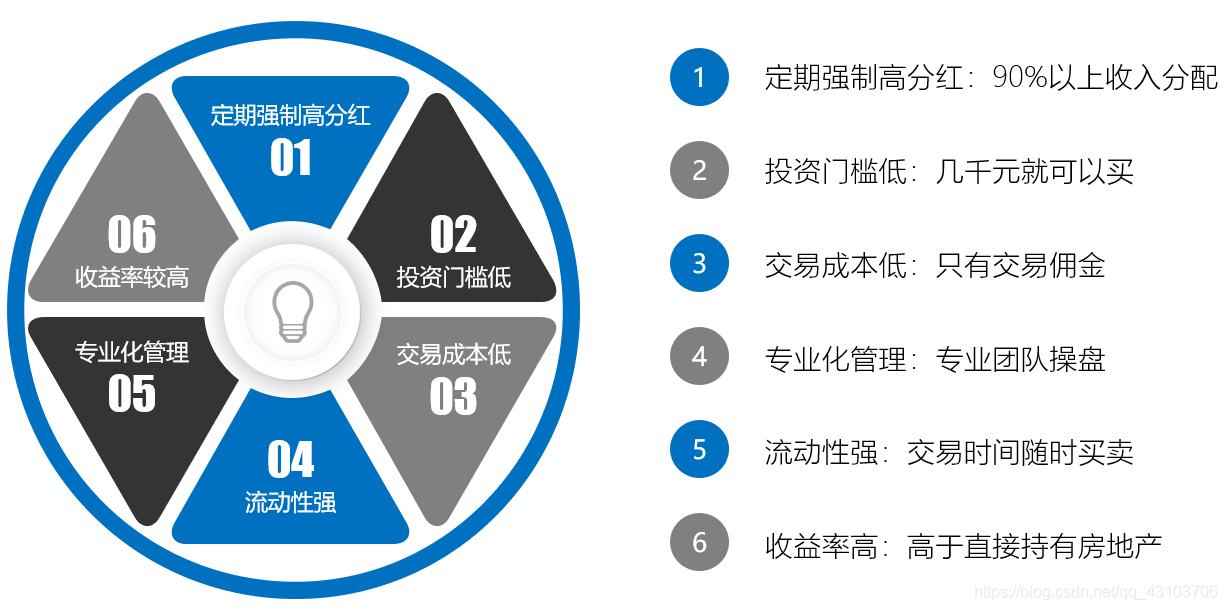 理财工(理财工作日赎回是什么时间)