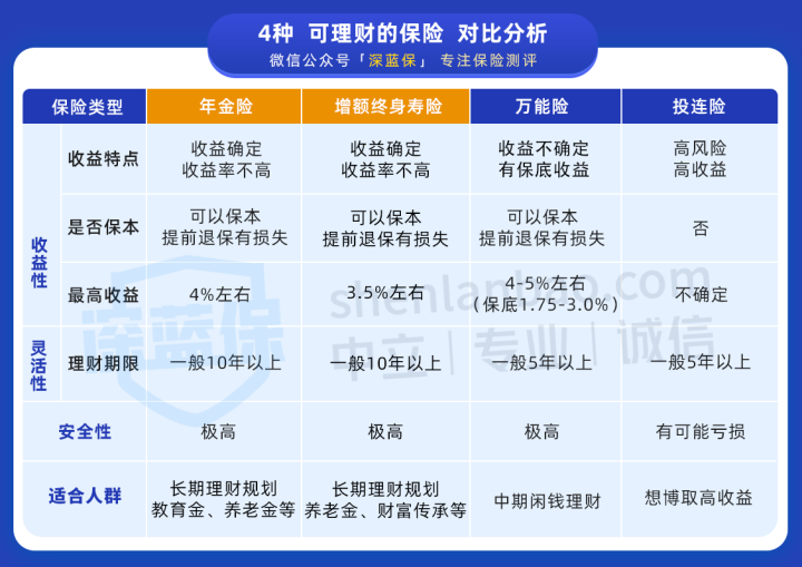 旺财理财(旺财理财客服电话)