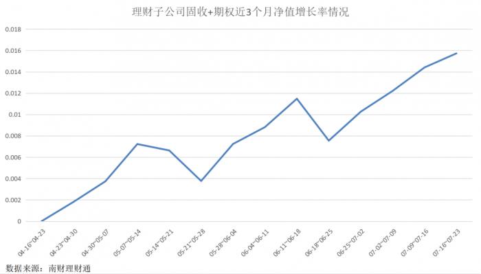 理财收益多少(理财收益多少能抵抗通胀)