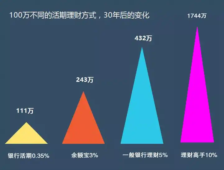 理财与生活(个人理财与生活)