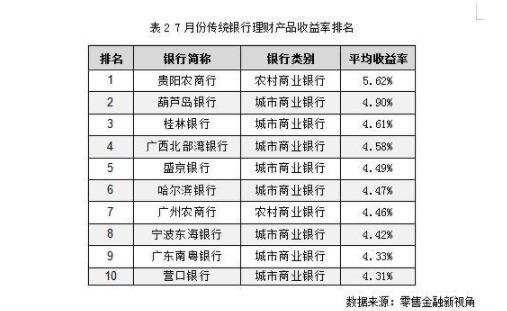 各大银行理财(各大银行理财投资)