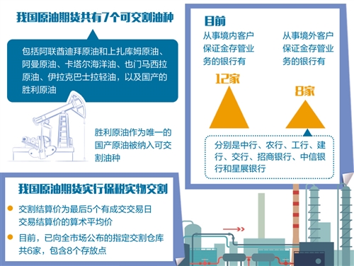 全球最新期货新闻(全球最新期货新闻报道)