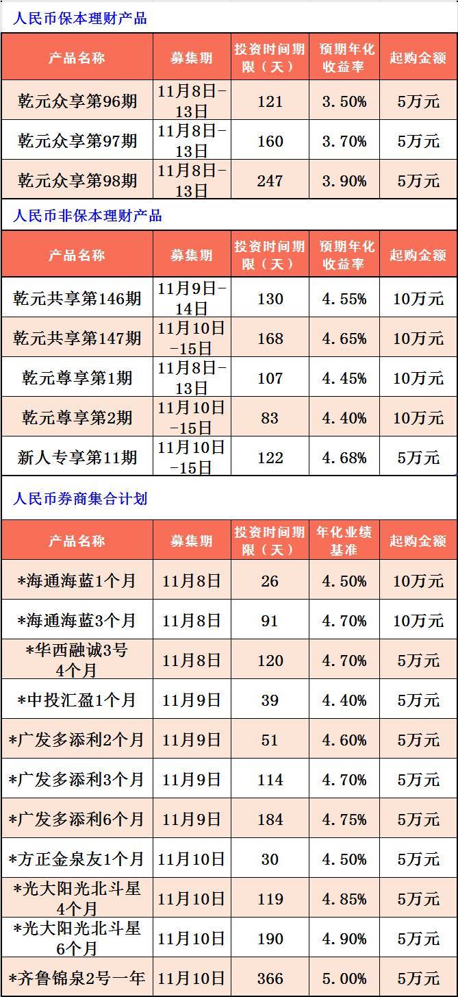 银行理财产品利率(银行理财产品利率的计算方法)