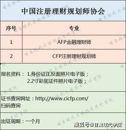 金融理财师afp(金融理财师AFP培训合格证书)