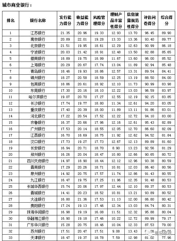 银行理财排行榜(银行理财排行榜2023年)
