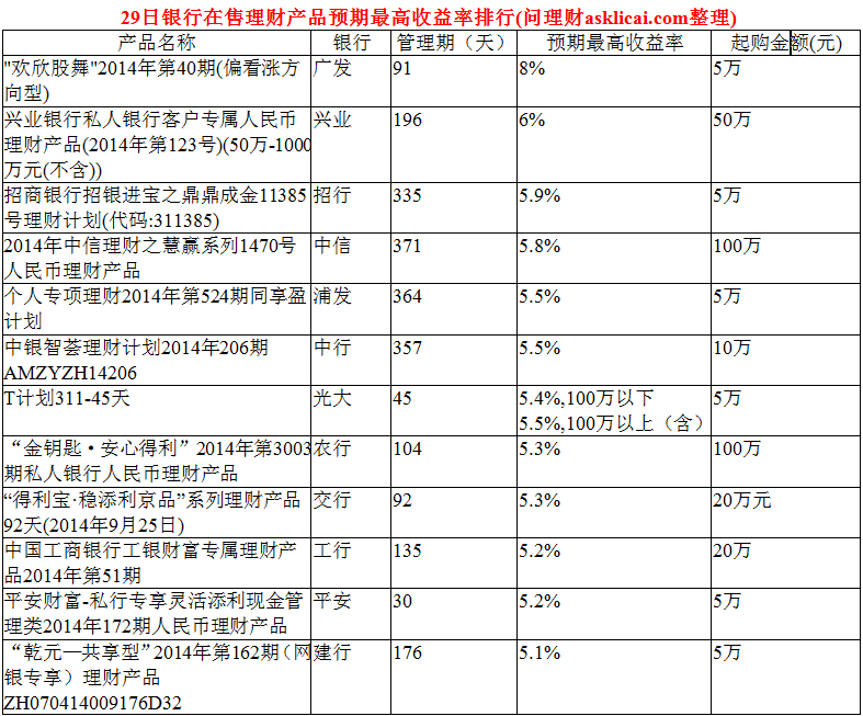 银行理财排行榜(银行理财排行榜2023年)