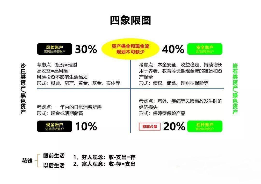 家庭理财方法(如何进行家庭理财)