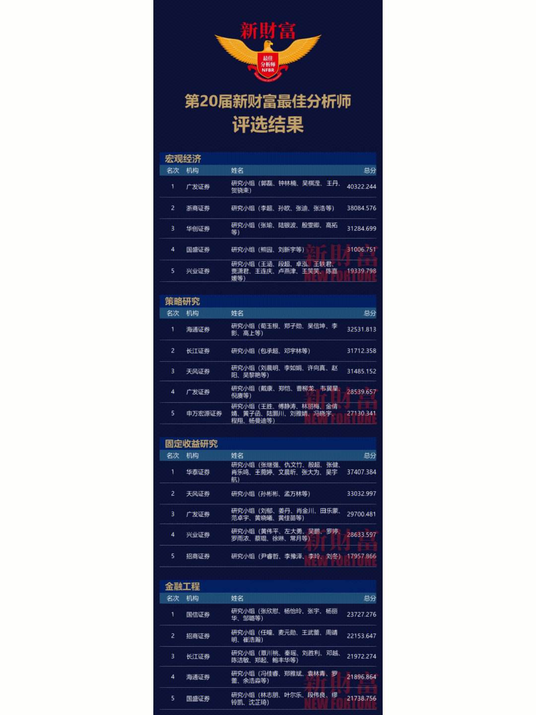 理财分析师(理财分析师招聘)