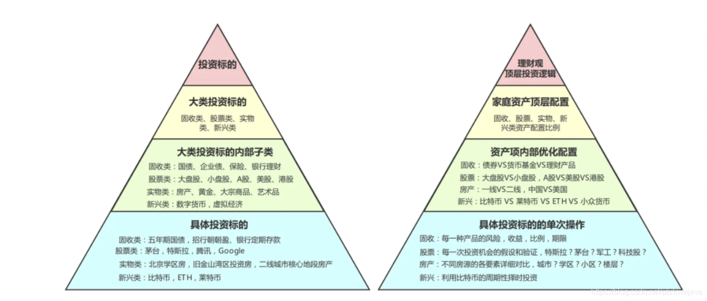 合理理财(合理理财口诀)